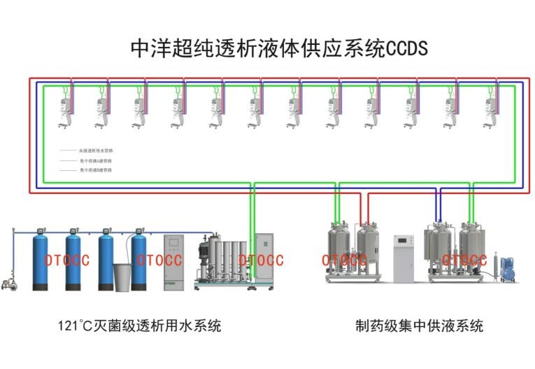 血液透析水处理设备